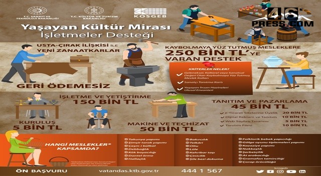 Yaşayan Kültür Mirasına KOSGEB Desteği