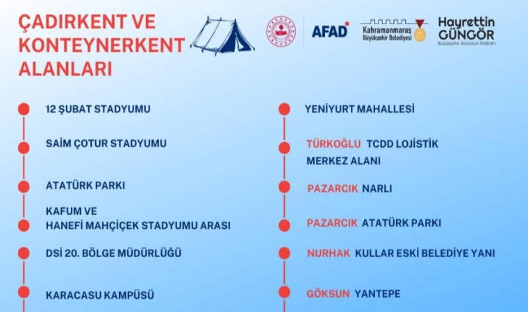 Şehirde Güvenli Toplanma Alanları