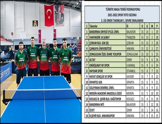 Onikişubat NF Spor 2. Ligde Kahramanmaraş’ı Temsil Edecek