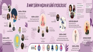 KSÜ, Dünya Kadınlar Günü’nü Etkinliklerle Kutluyor