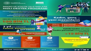 Hızlı Destek Programında Dördüncü Dönem Başladı