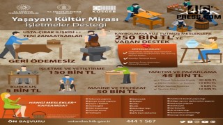 Yaşayan Kültür Mirasına KOSGEB Desteği