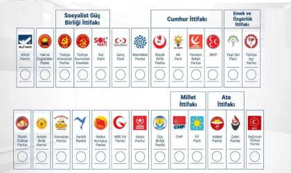 Kahramanmaraş’ta milletvekili sayısı belirlenmeye başladı!