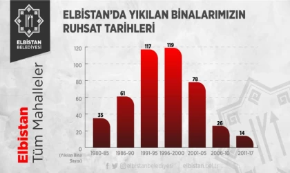 Yeni İmar Planını Oy Birliği ile Kabul Edildi!