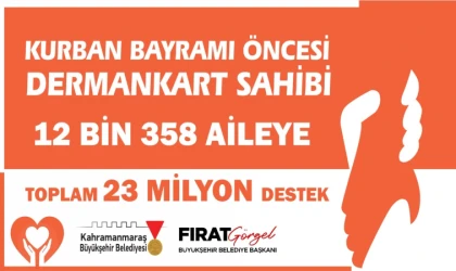 Büyükşehir’den Bayram Öncesi 12 Bin 358 Aileye 23 Milyon TL Destek
